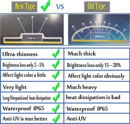 OEM che 2835 S modellano la striscia del LED, corda bianca del LED accende 60leds/M For Advertising Signs